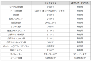 UTAGE料金プラン